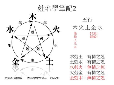 姓名學五行屬性|姓名五行配對指南